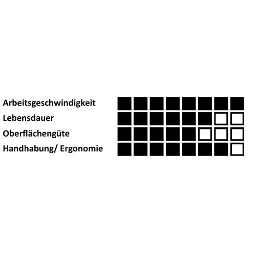 Głowica ścierna stożkowa SKWK 10×15 mm z tlenkiem glinu ziarnistość 80 - obrazek 6