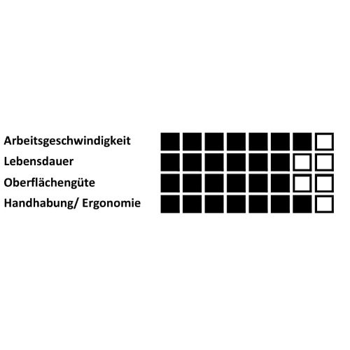 SFL szczelinowe kołnierzowe kółko listkowe 40×30 mm tlenek glinu ziarnistość 60 - obrazek 6